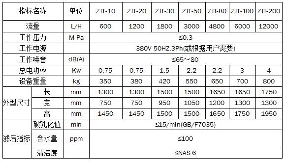 ZJT聚結(jié)分離式真空濾油機