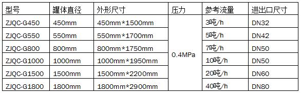 柴油脫色過濾罐