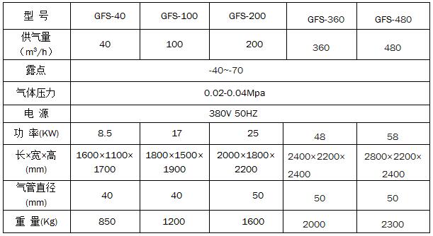 干燥空氣發生器設備 干燥空氣發生器設備